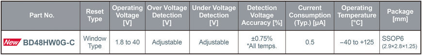 Détecteur de tension à fenêtre 40 V de ROHM, avec une consommation de haute précision et ultra-basse